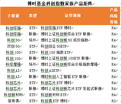 中國科創(chuàng)重塑全球競爭格局，普通投資者如何把握投資機遇？