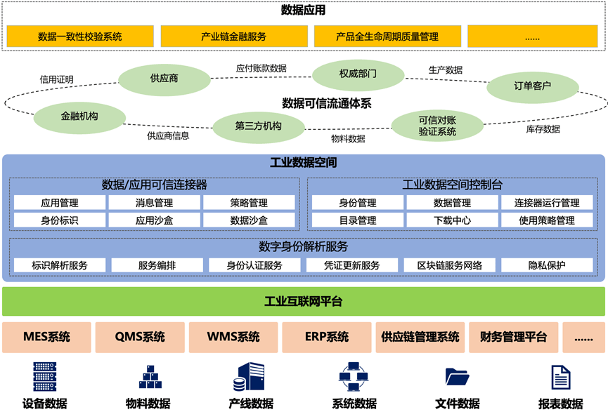 數據要素×多式聯運 典型案例解析與未來展望