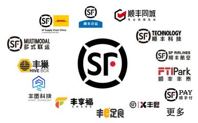 【盤點】2023貨運生態專題之一 順豐控股 多式聯運服務的戰略縱深